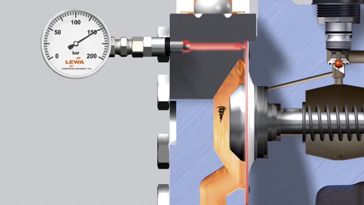 LEWA ecoflow - diaphragm monitoring