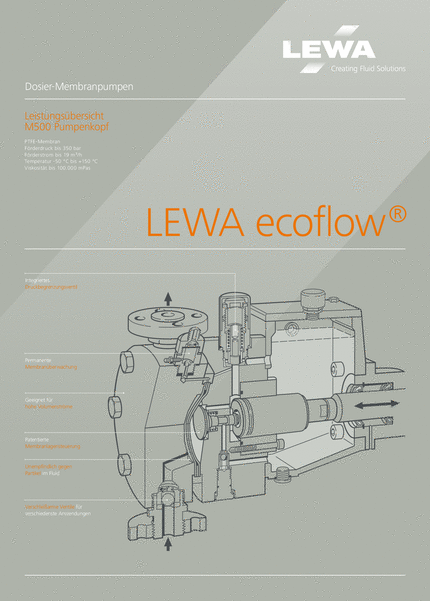 LEWA Pumpenkopf M500 Schnittbild (DE)