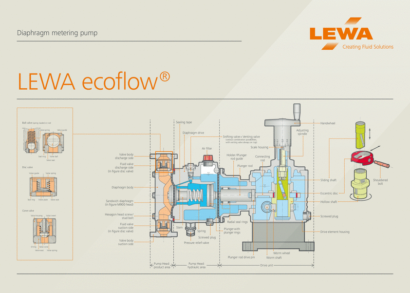 LEWA ecoflow cutaway (EN)