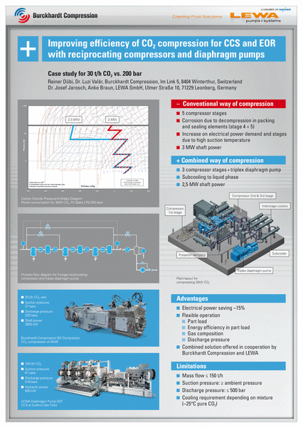 Case study improving the efficiency of CO2 compression for CCS and EOR with reciprocating compressors and diaphragm pumps (EN)