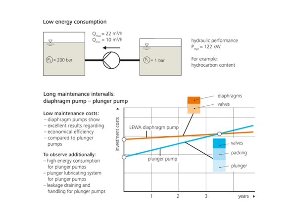 Energy consumption