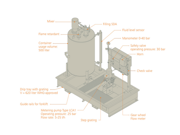 Metering system